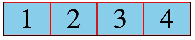 Four numbered flex items that have each grown to an equal width, filling the row