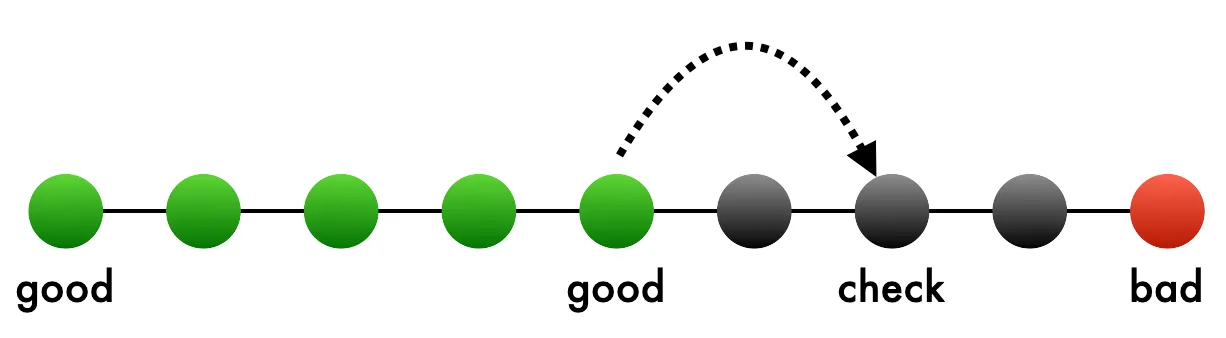 Git bisect jumping to check the middle of the remaining untested commits
