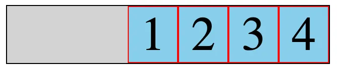 Four numbered flex items bunched together at the right end of the container