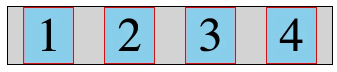Four numbered flex items with equal space around each, so the inner gaps are double the outer ones